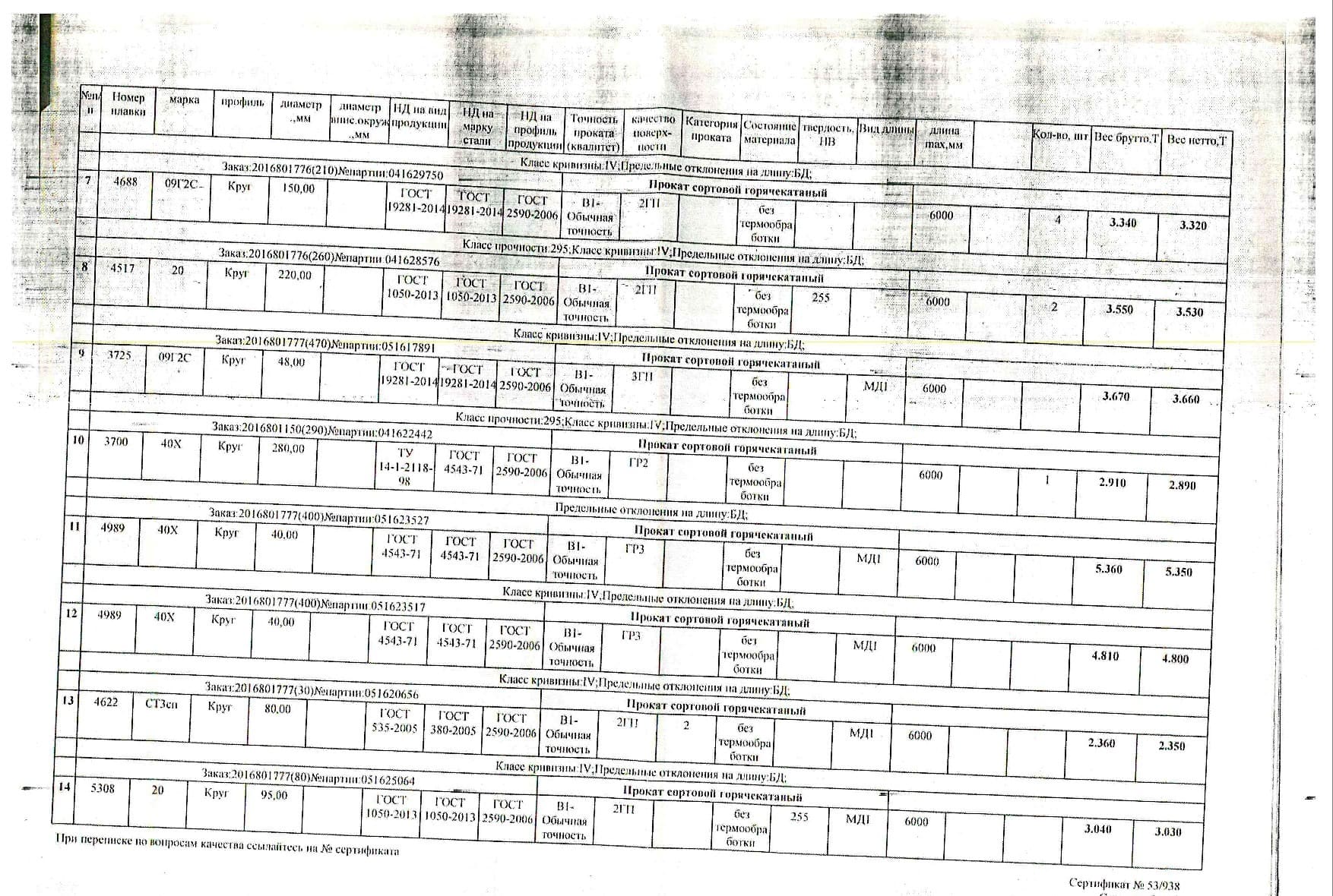 круг_д240-190-250-150-170-230-95-80-100-120-220-48-280-40_шестигранник_75(в)